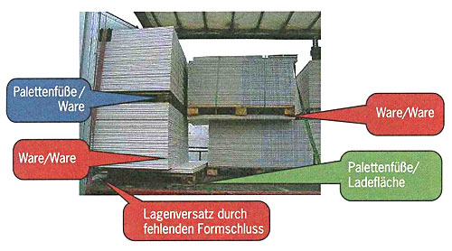 Reibung und Reibbeiwerte
