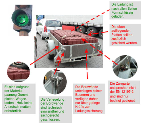 Bewertung der Ladungssicherung Bewertung der Ladungssicherung